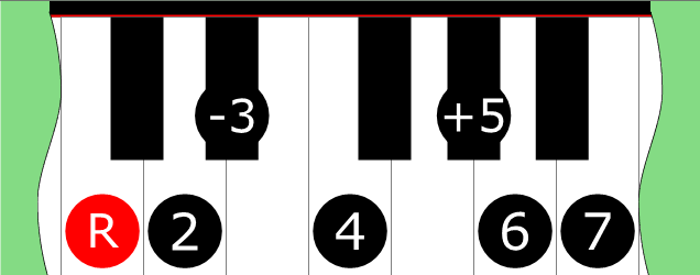 Diagram of Jazz Minor ♯5 scale on Piano Keyboard